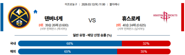 덴버 대 휴스턴 NBA 03월12일 맞대결 생중계, 스포츠중계, 스포츠분석
