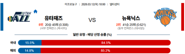 유타 대 뉴욕 NBA 03월12일 맞대결 생중계, 스포츠중계, 스포츠분석