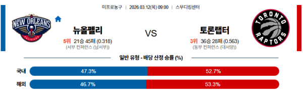 뉴올리언스 대 토론토 NBA 03월12일 맞대결 생중계, 스포츠중계, 스포츠분석