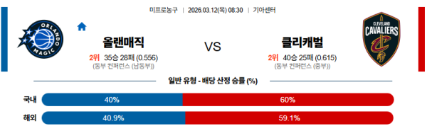 올랜도 대 클리블랜드 NBA 03월12일 맞대결 생중계, 스포츠중계, 스포츠분석