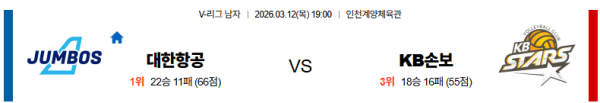 대한항공 대 KB손해보험 V리그 03월12일 맞대결 생중계, 스포츠중계, 스포츠분석