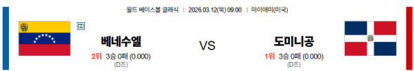 베네수엘라 대 도미니카공화국 월드베이스볼클래식 03월12일 맞대결 생중계, 스포츠중계, 스포츠분석