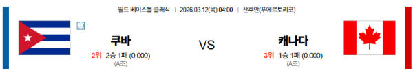 쿠바 대 캐나다 월드베이스볼클래식 03월12일 맞대결 생중계, 스포츠중계, 스포츠분석