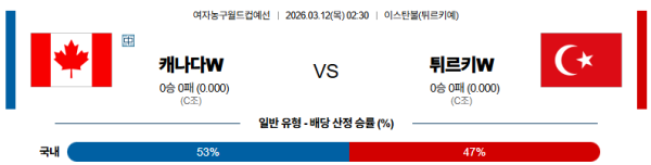 캐나다 대 튀르키예 여자농구월드컵 03월12일 맞대결 생중계, 스포츠중계, 스포츠분석