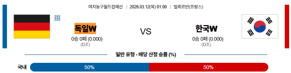 독일 대 대한민국 여자농구월드컵 03월12일 맞대결 생중계, 스포츠중계, 스포츠분석
