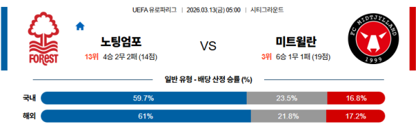 노팅엄 대 미트윌란 UEFA유로파리그 03월13일 맞대결 생중계, 스포츠중계, 스포츠분석
