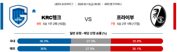 헹크 대 프라이부르크 UEFA유로파리그 03월13일 맞대결 생중계, 스포츠중계, 스포츠분석