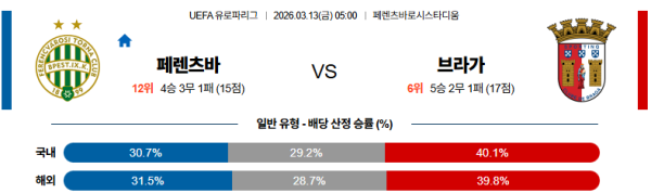 페렌츠바로시 대 브라가 UEFA유로파리그 03월13일 맞대결 생중계, 스포츠중계, 스포츠분석