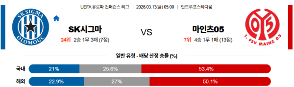 시그마올로모우츠 대 마인츠 UEFA유로파컨퍼런스 03월13일 맞대결 생중계, 스포츠중계, 스포츠분석
