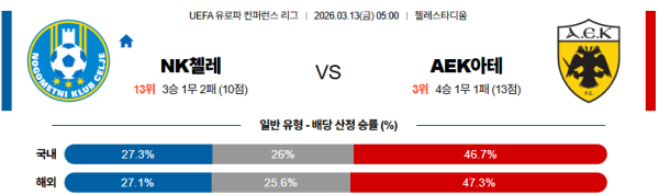 첼레 대 AEK아테네 UEFA유로파컨퍼런스 03월13일 맞대결 생중계, 스포츠중계, 스포츠분석