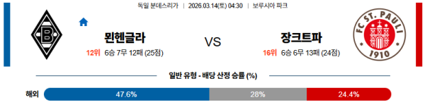 묀헨글라트바흐 대 장크트파울리 분데스리가 03월14일 맞대결 생중계, 스포츠중계, 스포츠분석