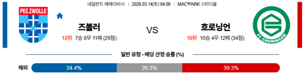 흐로닝언 대 즈볼레 에레디비지 03월14일 맞대결 생중계, 스포츠중계, 스포츠분석