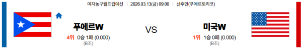 푸에르토리코(w) 대 미국(w) 여자농구월드컵 03월13일 맞대결 생중계, 스포츠중계, 스포츠분석