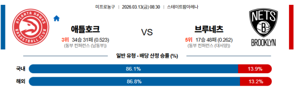 애틀랜타 대 브루클린 NBA 03월13일 맞대결 생중계, 스포츠중계, 스포츠분석