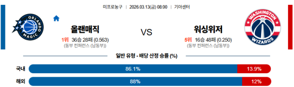 올랜도 대 워싱턴 NBA 03월13일 맞대결 생중계, 스포츠중계, 스포츠분석