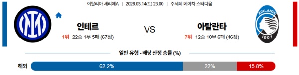 인터밀란 대 아탈란타 세리에A 03월14일 맞대결 생중계, 스포츠중계, 스포츠분석