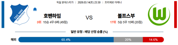 호펜하임 대 볼프스부르크 분데스리가 03월14일 맞대결 생중계, 스포츠중계, 스포츠분석