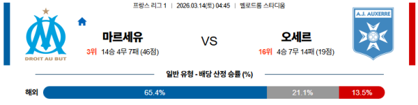 오세르 대 마르세유 리그앙 03월14일 맞대결 생중계, 스포츠중계, 스포츠분석
