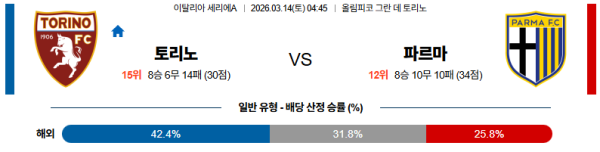 토리노 대 파르마 세리에A 03월14일 맞대결 생중계, 스포츠중계, 스포츠분석
