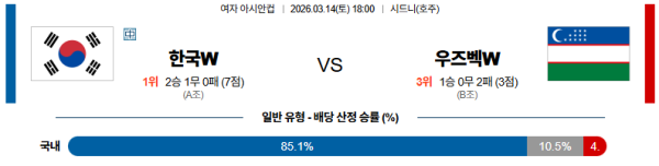 대한민국(w) 대 우즈베키스탄(w) 여자아시안컵 03월14일 맞대결 생중계, 스포츠중계, 스포츠분석
