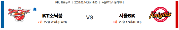 수원KT 대 서울SK KBL 03월14일 맞대결 생중계, 스포츠중계, 스포츠분석