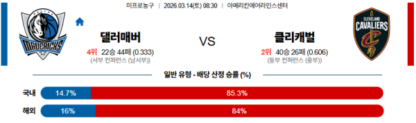 댈러스 대 클리블랜드 NBA 03월14일 맞대결 생중계, 스포츠중계, 스포츠분석