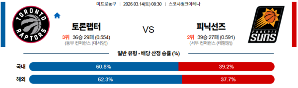 토론토 대 피닉스 NBA 03월14일 맞대결 생중계, 스포츠중계, 스포츠분석