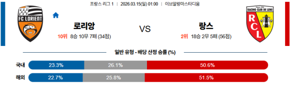 로리앙 대 랑스 리그앙 03월15일 맞대결 생중계, 스포츠중계, 스포츠분석