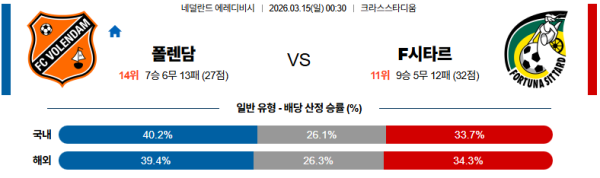 폴랜담 대 F시타르 에레디비지 03월15일 맞대결 생중계, 스포츠중계, 스포츠분석