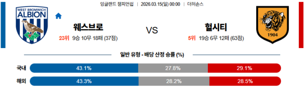 웨스트브로미치 대 헐시티 잉글랜드챔피언쉽 03월15일 맞대결 생중계, 스포츠중계, 스포츠분석