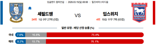 셰필드웬즈데이 대 입스위치 잉글랜드챔피언쉽 03월15일 맞대결 생중계, 스포츠중계, 스포츠분석