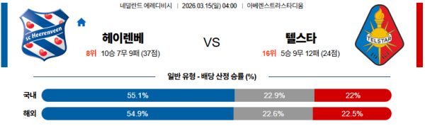 헤이렌베인 대 텔스타 에레디비지 03월15일 맞대결 생중계, 스포츠중계, 스포츠분석