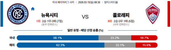 뉴욕시티 대 콜로라도 메이저리그사커 03월15일 맞대결 생중계, 스포츠중계, 스포츠분석
