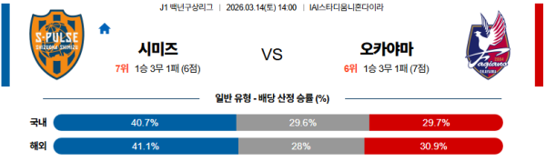 시미즈 대 오카야마 J리그1 03월14일 맞대결 생중계, 스포츠중계, 스포츠분석