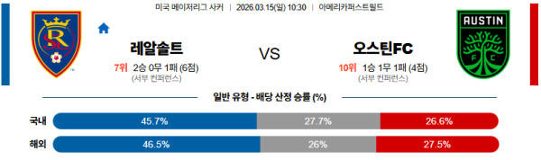 솔트레이크 대 오스틴 메이저리그사커 03월15일 맞대결 생중계, 스포츠중계, 스포츠분석