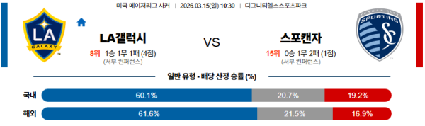 LA갤럭시 대 켄자스시티 메이저리그사커 03월15일 맞대결 생중계, 스포츠중계, 스포츠분석
