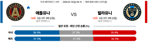 애틀랜타 대 필라델피아 메이저리그사커 03월15일 맞대결 생중계, 스포츠중계, 스포츠분석