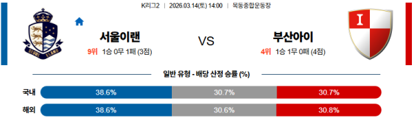 서울이랜드 대 부산 K리그2 03월14일 맞대결 생중계, 스포츠중계, 스포츠분석