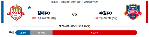 김해 대 수원 K리그2 03월14일 맞대결 생중계, 스포츠중계, 스포츠분석
