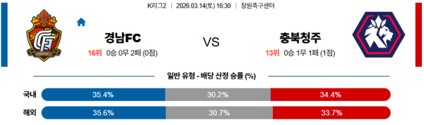 경남 대 충북청주 K리그2 03월14일 맞대결 생중계, 스포츠중계, 스포츠분석