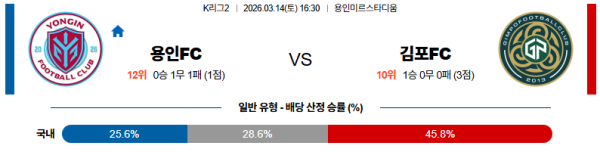 용인fc 대 김포 K리그2 03월14일 맞대결 생중계, 스포츠중계, 스포츠분석