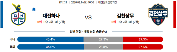 대전 대 김천 K리그1 03월14일 맞대결 생중계, 스포츠중계, 스포츠분석