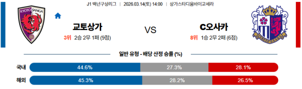 교토퍼플상가 대 세레소 J리그1 03월14일 맞대결 생중계, 스포츠중계, 스포츠분석