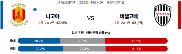 나고야 대 비셀고베 J리그1 03월14일 맞대결 생중계, 스포츠중계, 스포츠분석
