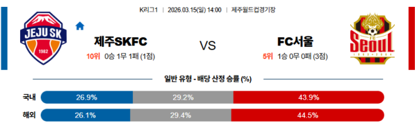 제주SK 대 서울 K리그1 03월15일 맞대결 생중계, 스포츠중계, 스포츠분석