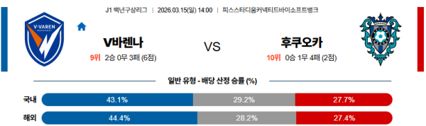 나가사키 대 후쿠오카 J리그1 03월15일 맞대결 생중계, 스포츠중계, 스포츠분석