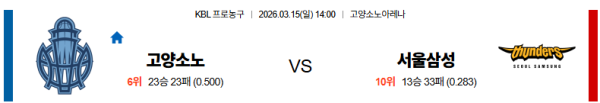 고양소노 대 서울삼성 KBL 03월15일 맞대결 생중계, 스포츠중계, 스포츠분석