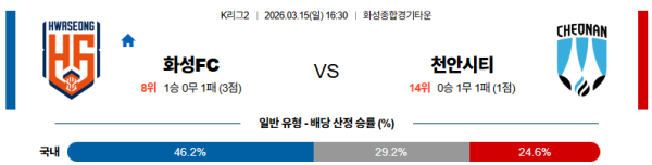 화성 대 천안 K리그2 03월15일 맞대결 생중계, 스포츠중계, 스포츠분석
