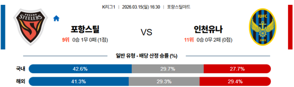 포항 대 인천 K리그1 03월15일 맞대결 생중계, 스포츠중계, 스포츠분석