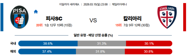 피사SC 대 칼리아리 세리에A 03월15일 맞대결 생중계, 스포츠중계, 스포츠분석